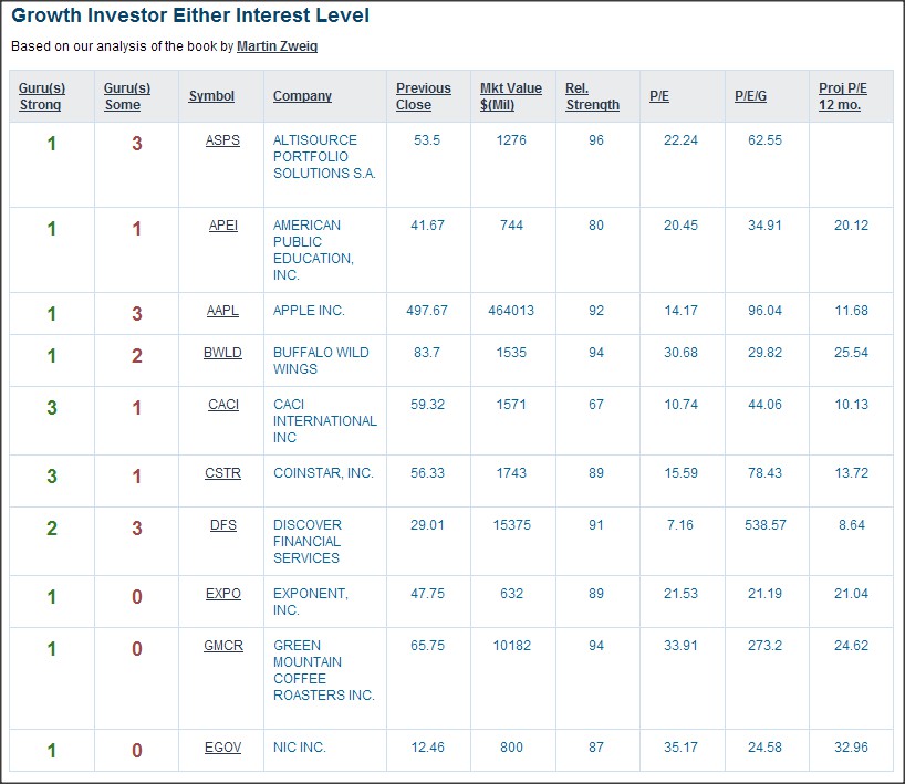Guru stock Screener results